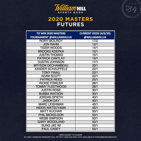 us masters betting odds
